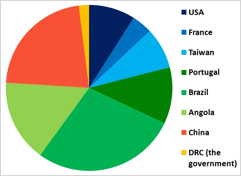 Economic investments in Kisenge - 2019