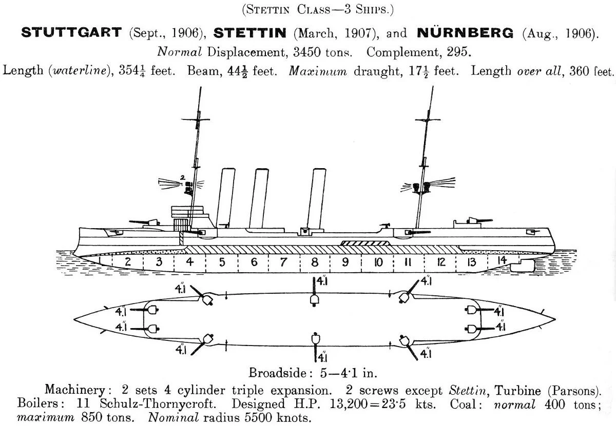 Left elevation and plan diagrams depicting German Königsberg class cruiser (1905).